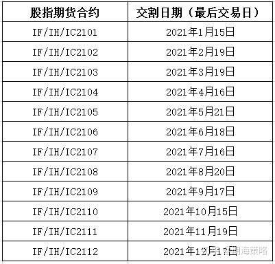 美国三大股指期货触及涨停限制-美国三大股指期货交易时间表