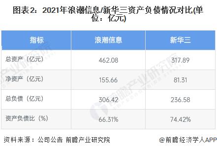 关于浪潮软件2022年度业绩发布的信息