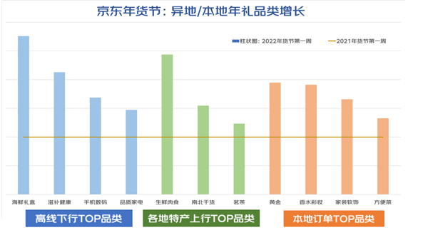 京东小时购发布春节消费报告-京东小时购发布春节消费报告是真的吗