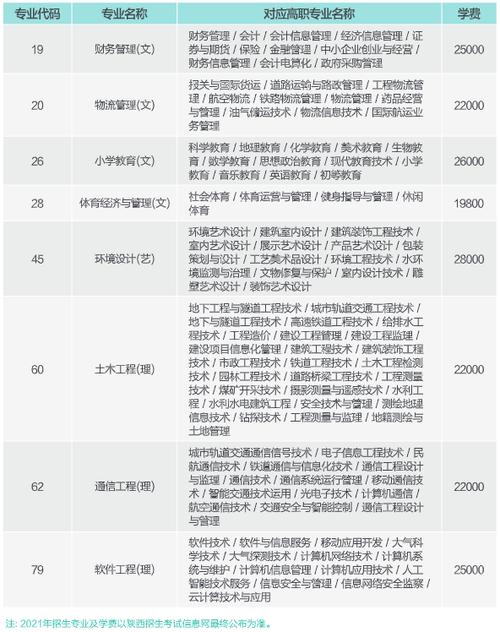 欧亚学院-欧亚学院一年学费多少