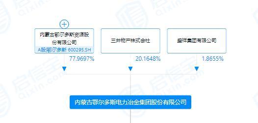 鄂尔多斯600295-鄂尔多斯600295新消息