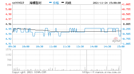 000619海螺型材-000619海螺型材股吧