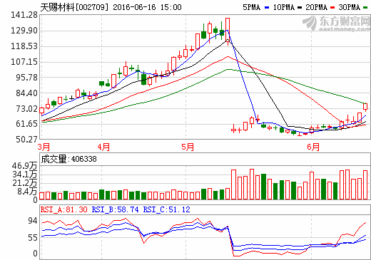 天赐材料-天赐材料(002709)股吧