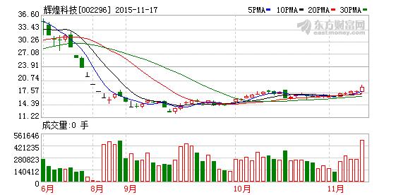 辉煌科技-辉煌科技(002296)股吧