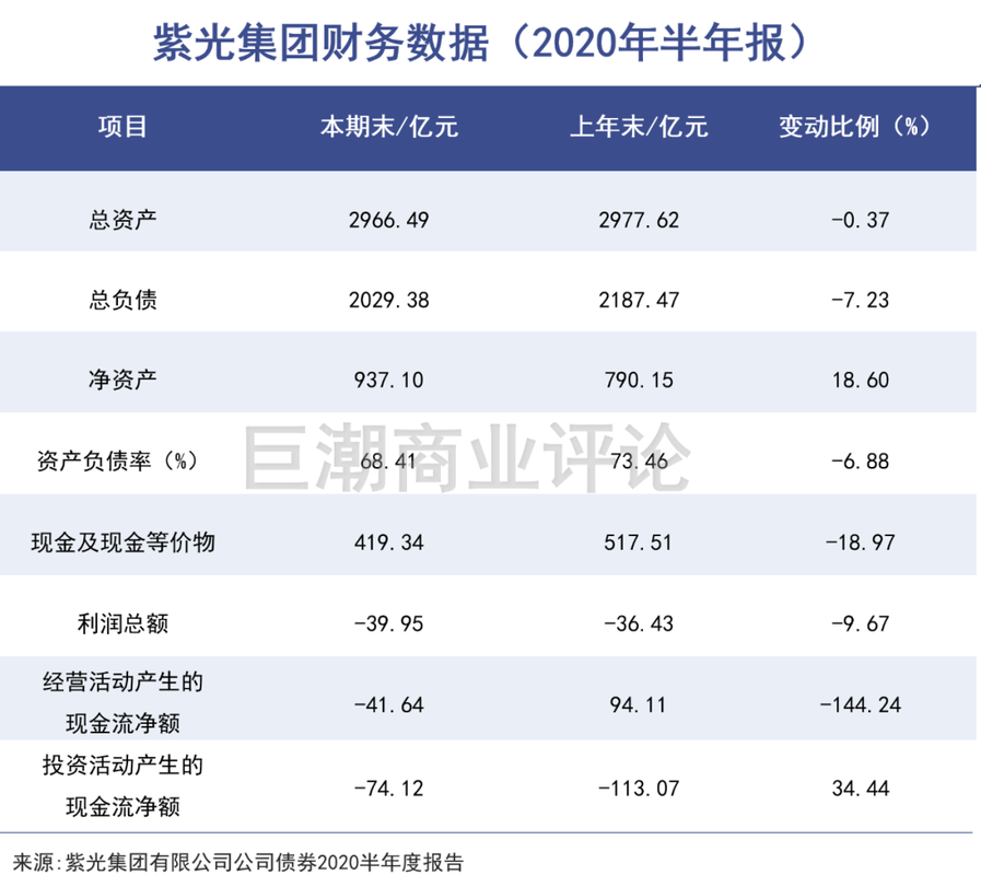 紫光国微-紫光国微重组最新消息