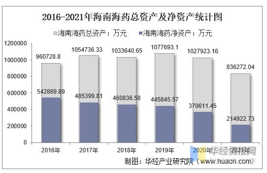 海南海药000566-海南海药半年报