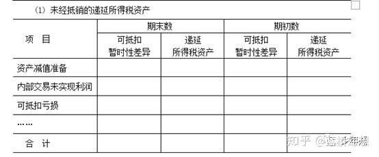 递延所得税-递延所得税资产和负债怎么理解