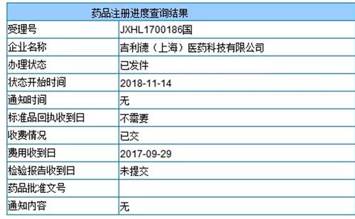 吉利德-吉利德公司乙肝新药的最新消息