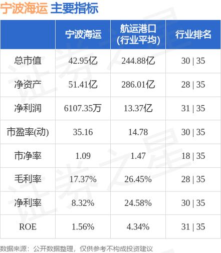 宁波海运股票-宁波海运股票股吧