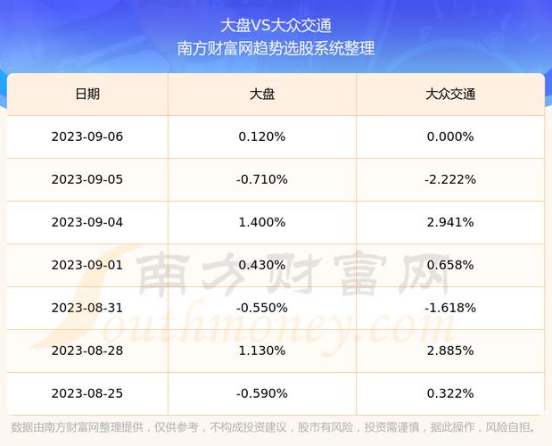 大众交通股票-大众交通股票股吧