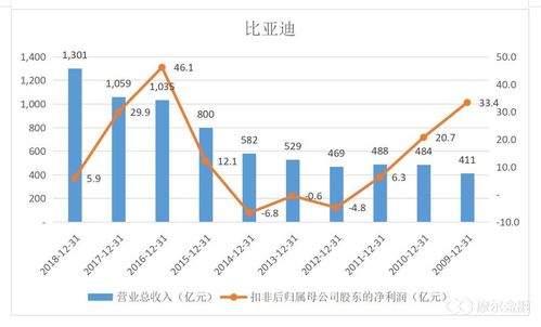 比亚迪股价-比亚迪股价最低的时候是多少