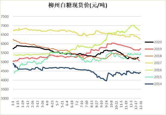 云南白糖网-云南白糖网实时行情