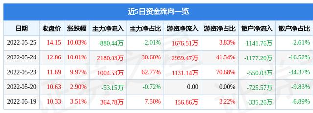 通达动力-通达动力股票