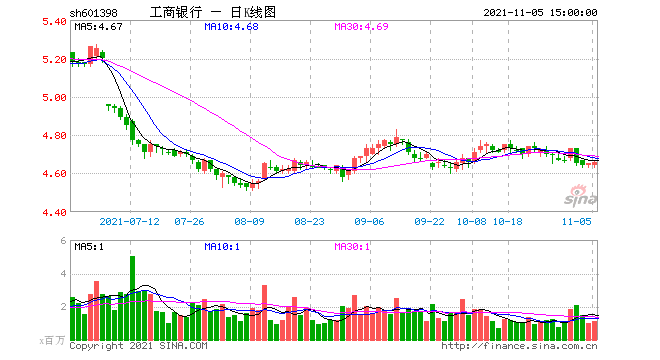 工商银行股票代码-工商银行股票代码是多少