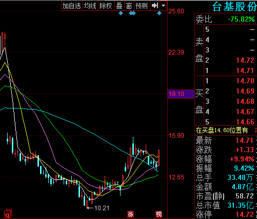 台基股份股票-台基股份股票分析