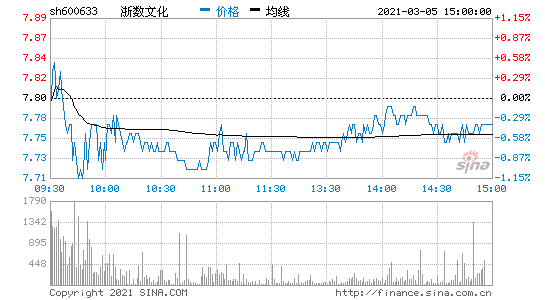 600633股票-600633股票行情