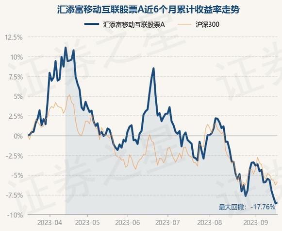 汇添富移动互联-汇添富移动互联股票基金000697