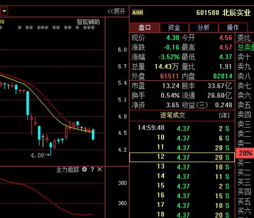 601588北辰实业-北辰实业股吧最新消息