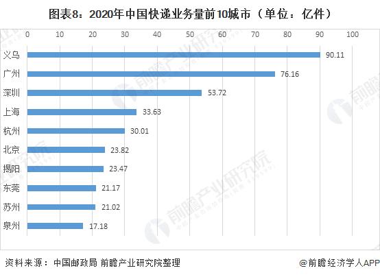 全国快递业务量已破500亿件-全国快递业务量已破500亿件是真的吗