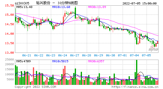 300305股票-300305股票行情