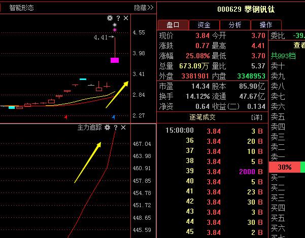 攀钢钒钛000629-攀钢钒钛000629股吧