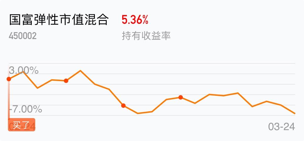 基金450002-基金450002今日净值