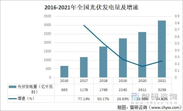 中国光伏产业-中国光伏产业发展的现状及未来