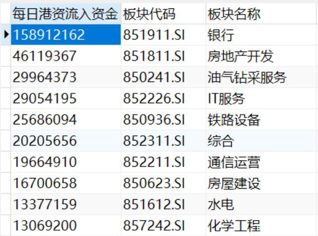 个股查询-北上资金流入个股查询