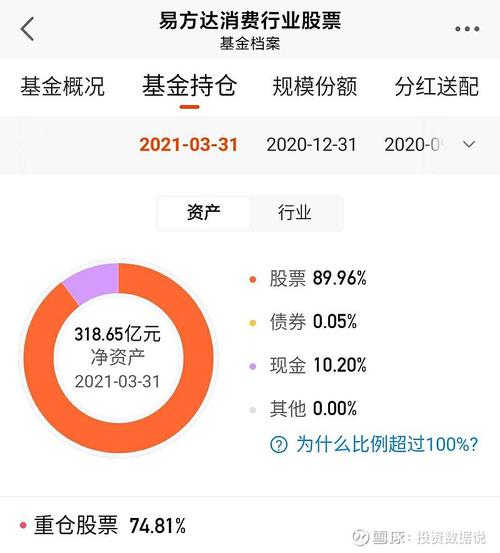 易方达消费-易方达消费行业基金110022