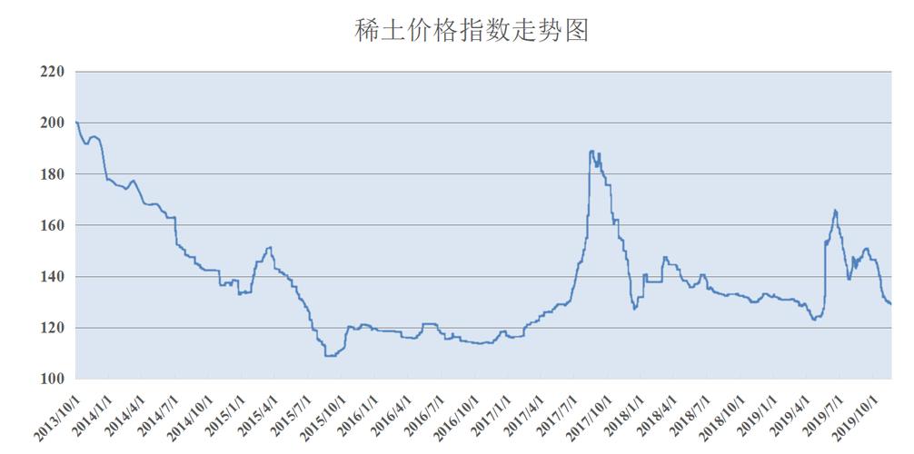 稀土价格走势图-稀土价格走势图稀土