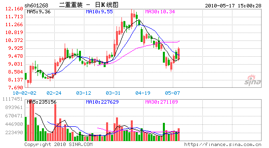 二重重装-二重重装股票