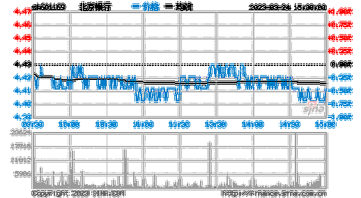 601169股票-601169股票行情