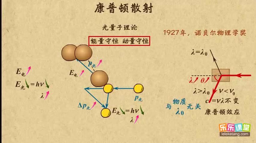 康普顿-康普顿散射