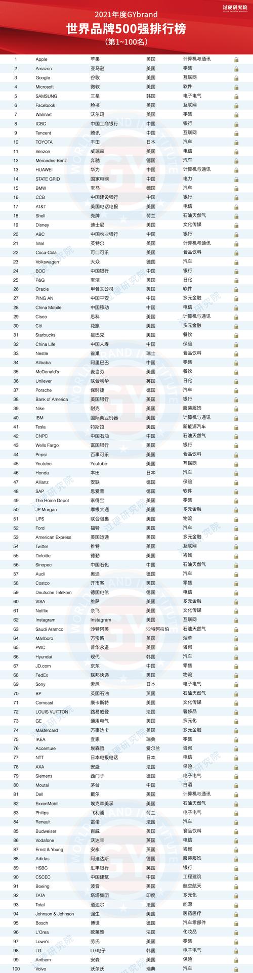 世界500强企业排名(2021最新名单)-世界500强企业排行榜名单