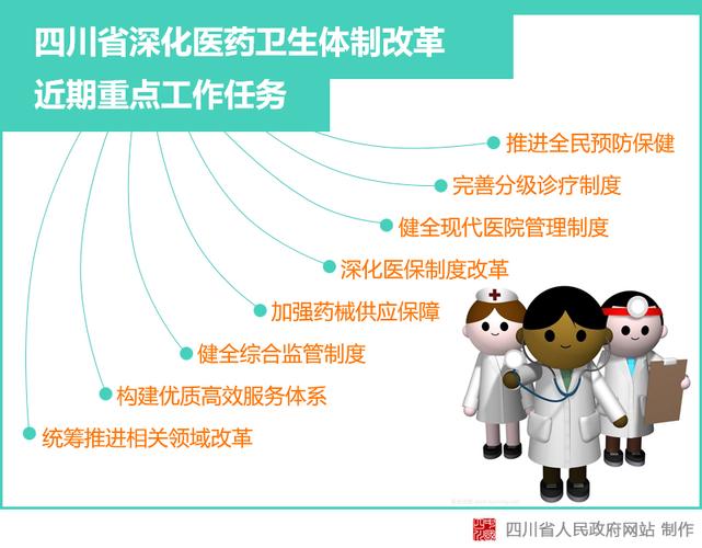 深化医改重点工作任务-深化医改重点工作任务是什么