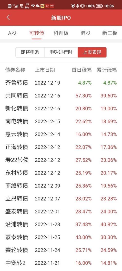 齐鲁发债怎么样-齐鲁发债怎么样一签能挣多少