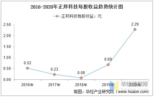 002157正邦科技-002157正邦科技股票资金流向全览