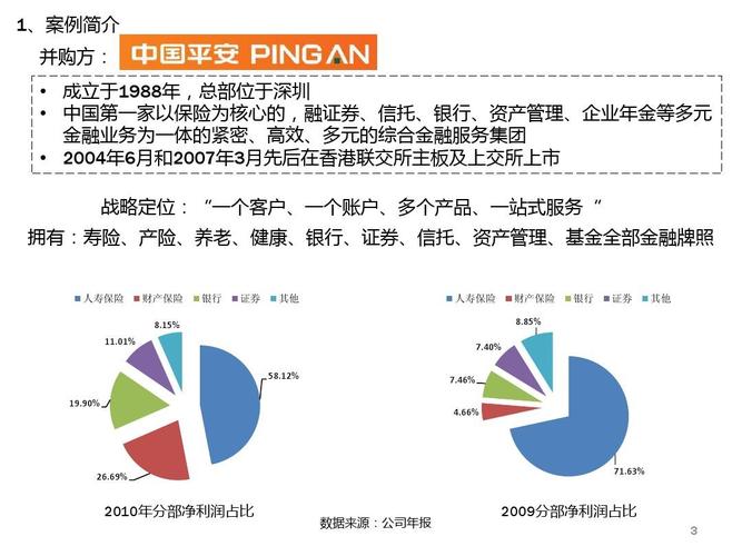 平安银行 深发展-平安银行深发展案例分析