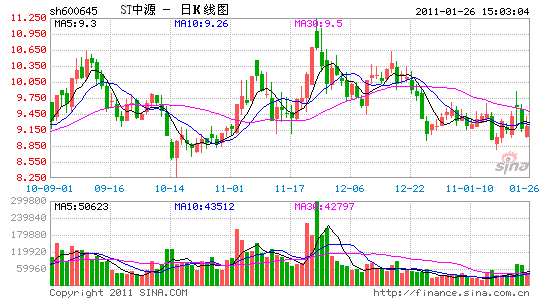 st中源-st中源股票