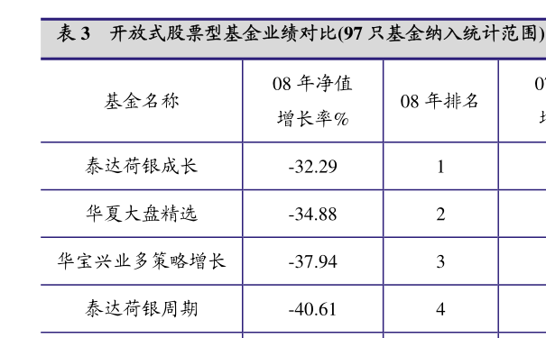 184692-184692基金裕隆封转开