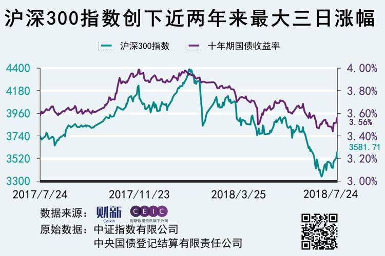 工银沪深-工银沪深300指数基金