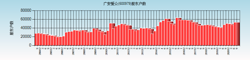 600979广安爱众-600979广安爱众股吧