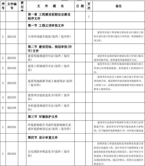 国统局-国统局1072表