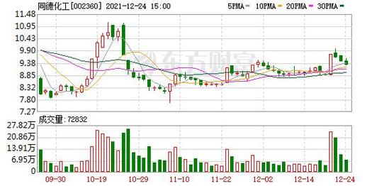 同德化工股票-同德化工股票股吧