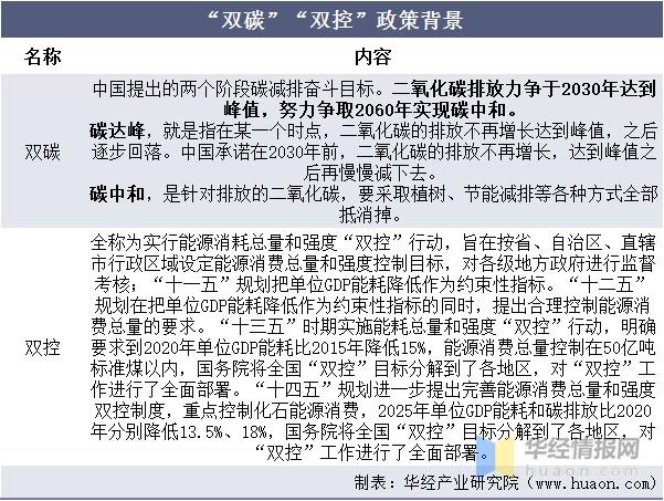 双控政策是指什么-双控政策是指什么意思