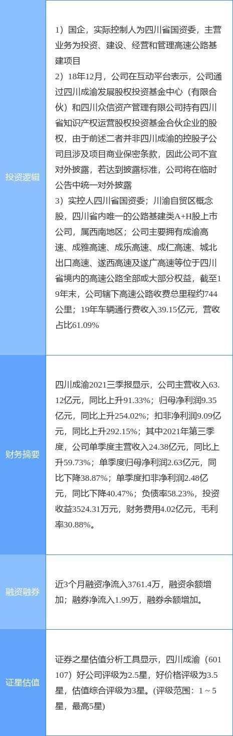 四川成渝股票-四川成渝股票分析预测