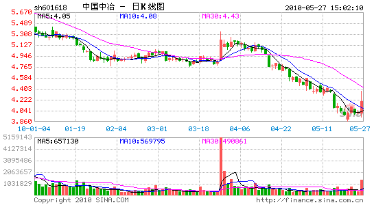 中国中冶股票-中国中冶股票股吧