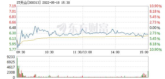 300313-300313东方财富网股吧