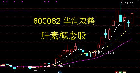 华润双鹤股吧-600062华润双鹤股吧