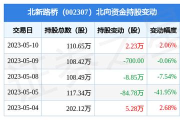 北新路桥股票-北新路桥股票股吧